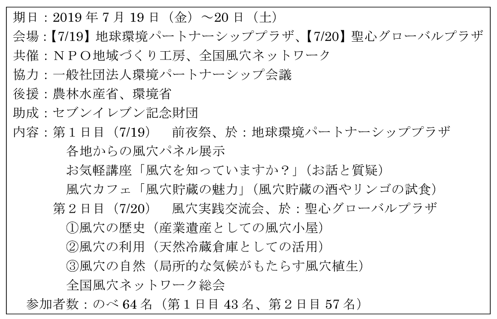 表3 第6回全国風穴サミットin東京の開催概要