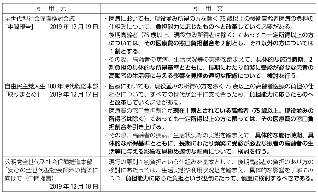 表1　後期高齢者の一部負担のあり方