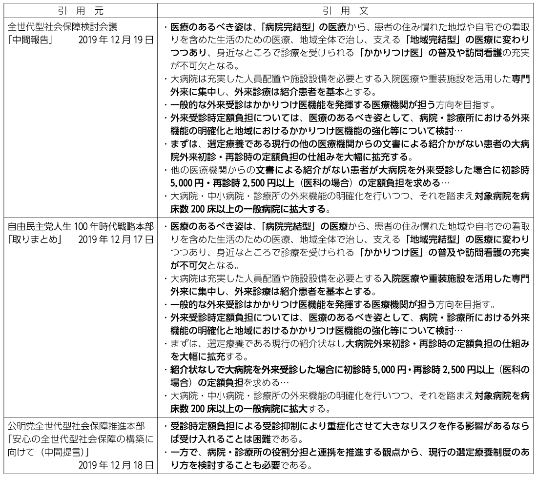 表2　大病院外来受診時定額負担の拡大