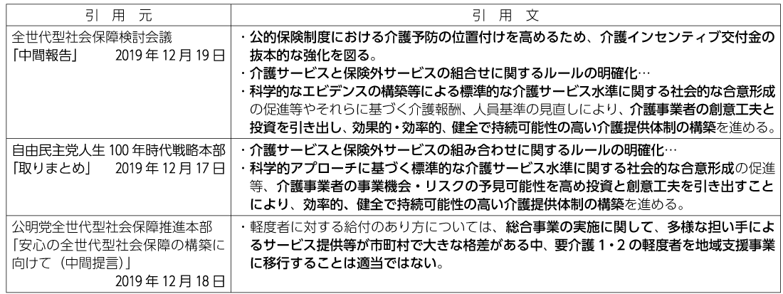 表3　介護保険制度改革の具体像
