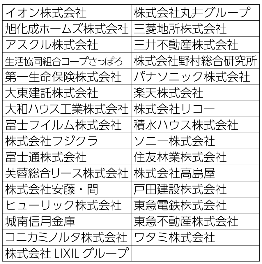 表1　RE100に参加している日本企業一覧（2020年3月31日時点）