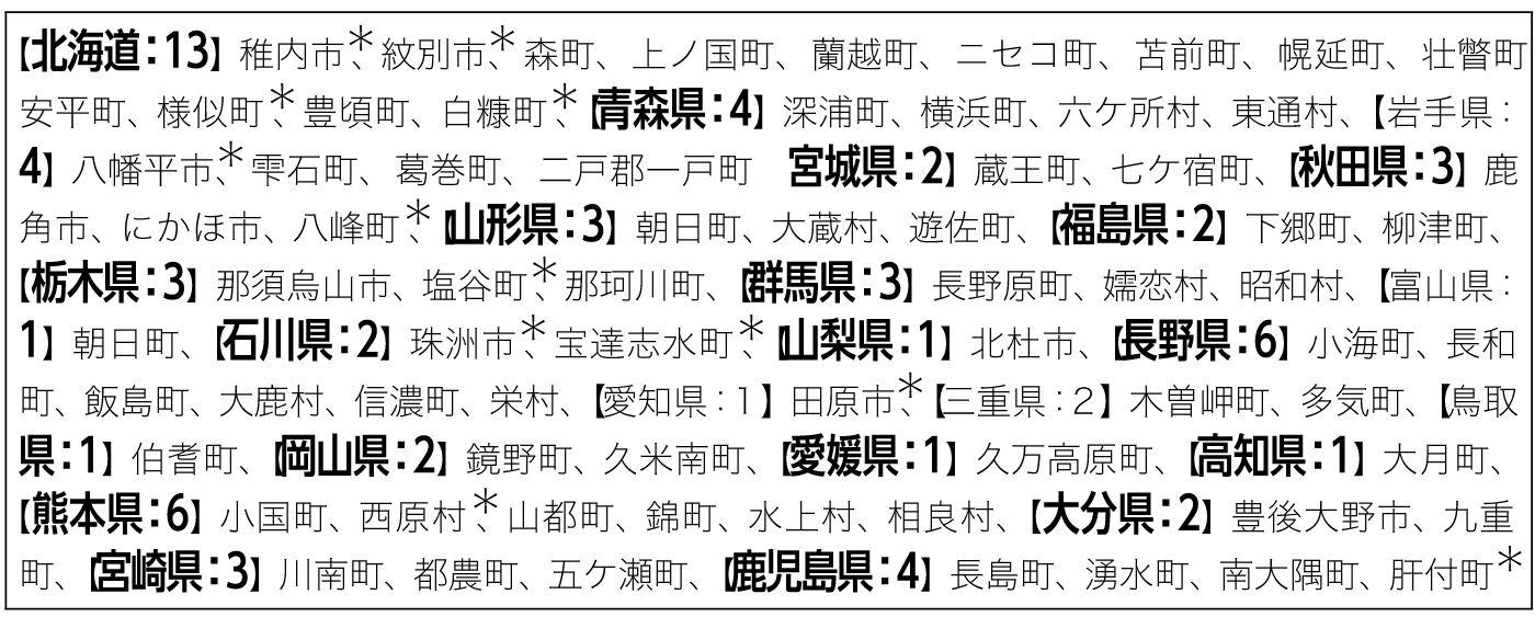 表5　永続地帯市町村一覧（2018年度）