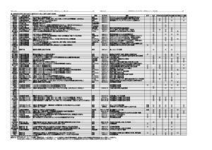 2020年12月-1  166号　表　県内市町村の再エネ対策条例